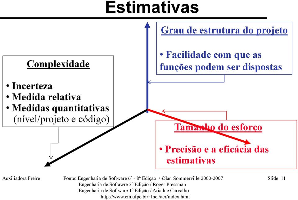 ser dispostas Tamanho do esforço Precisão e a eficácia das estimativas Auxiliadora