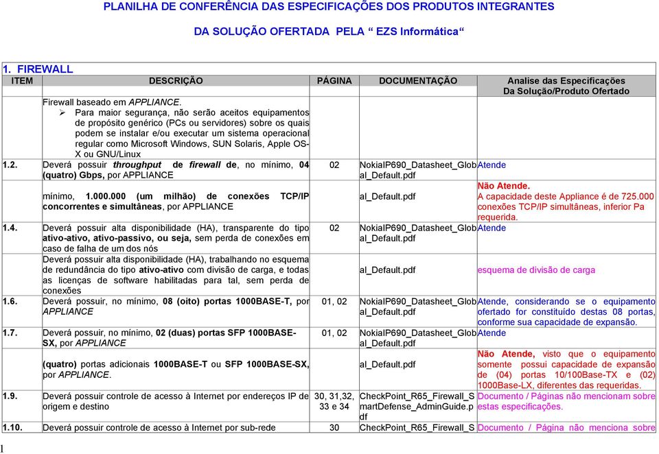 Para maior segurança, não serão aceitos equipamentos de propósito genérico (PCs ou servidores) sobre os quais podem se instalar e/ou executar um sistema operacional regular como Microsoft Windows,