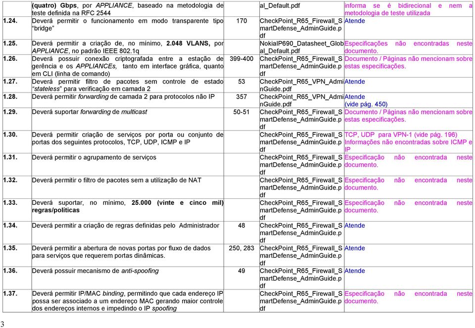 048 VLANS, por NokiaIP690_Datasheet_GlobEspecificações não encontradas neste APPLIANCE, no padrão IEEE 802.1q al_default.p 1.26.