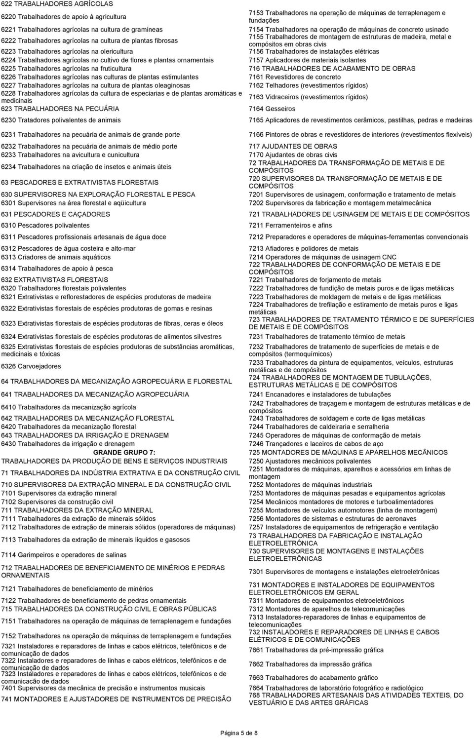 estruturas de madeira, metal e compósitos em obras civis 7156 Trabalhadores de instalações elétricas 6224 Trabalhadores agrícolas no cultivo de flores e plantas ornamentais 7157 Aplicadores de
