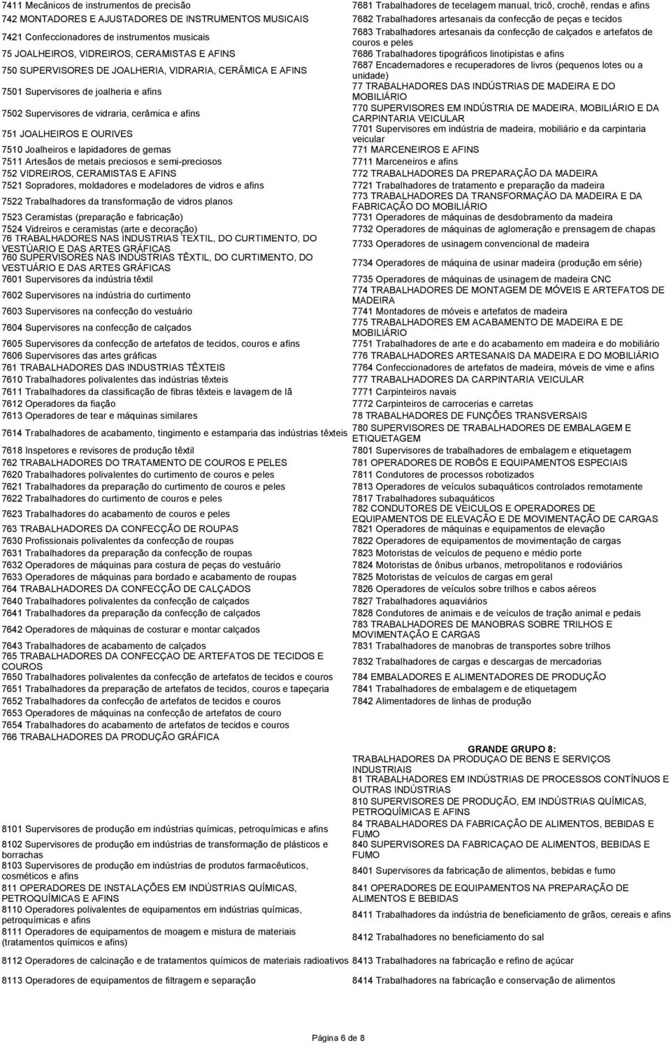 peles 7686 Trabalhadores tipográficos linotipistas e afins 750 SUPERVISORES DE JOALHERIA, VIDRARIA, CERÂMICA E AFINS 7501 Supervisores de joalheria e afins 7502 Supervisores de vidraria, cerâmica e