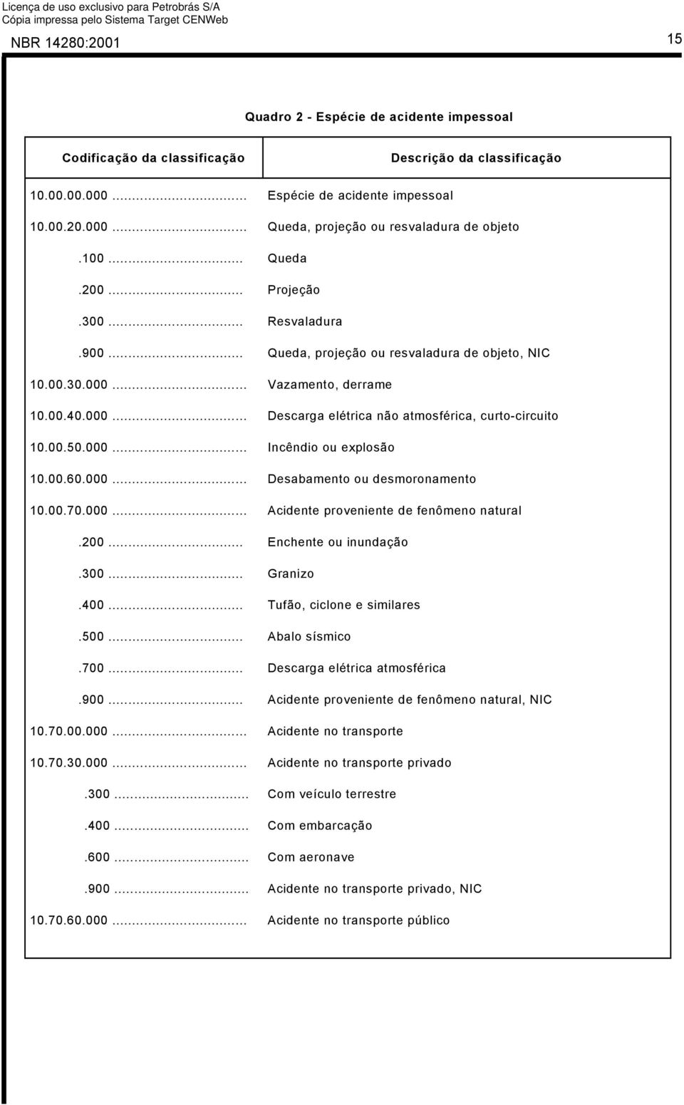 impessoal Queda, projeção ou resvaladura de objeto Queda Projeção Resvaladura Queda, projeção ou resvaladura de objeto, NIC Vazamento, derrame Descarga elétrica não atmosférica, curto-circuito