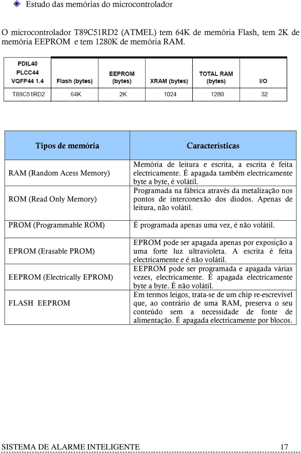 a escrita é feita electricamente. É apagada também electricamente byte a byte, é volátil. Programada na fábrica através da metalização nos pontos de interconexão dos díodos.