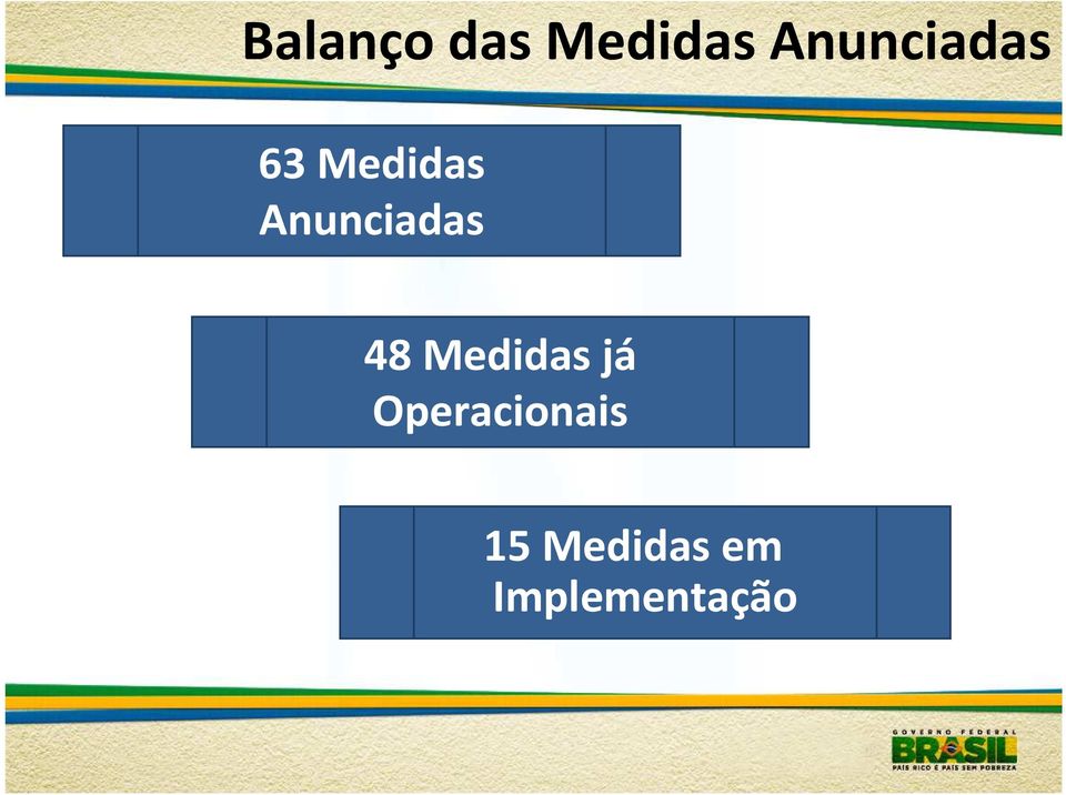 Anunciadas 48 Medidas já