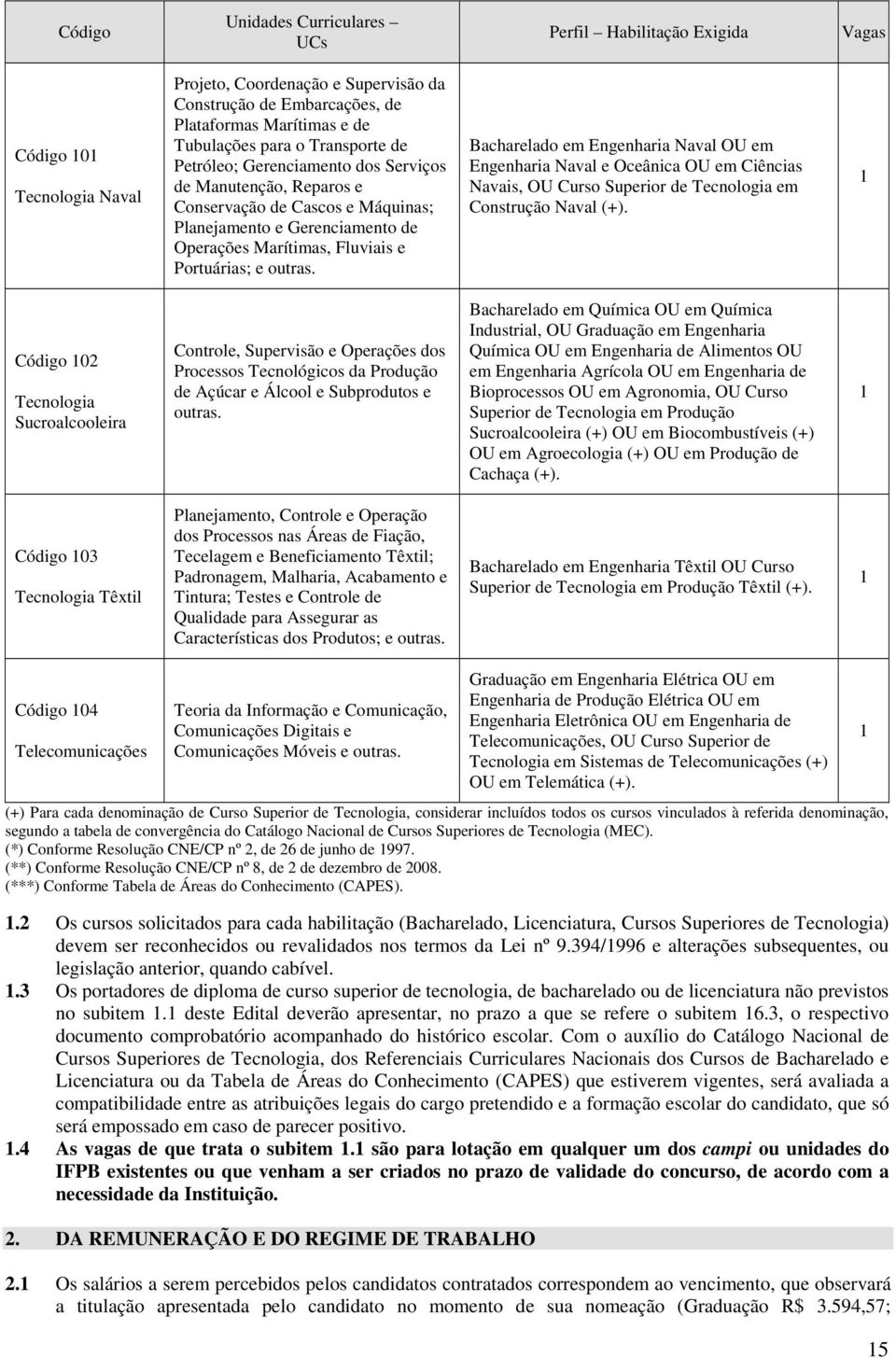 outras. Bacharelado em Engenharia Naval OU em Engenharia Naval e Oceânica OU em Ciências Navais, OU Curso Superior de Tecnologia em Construção Naval (+).