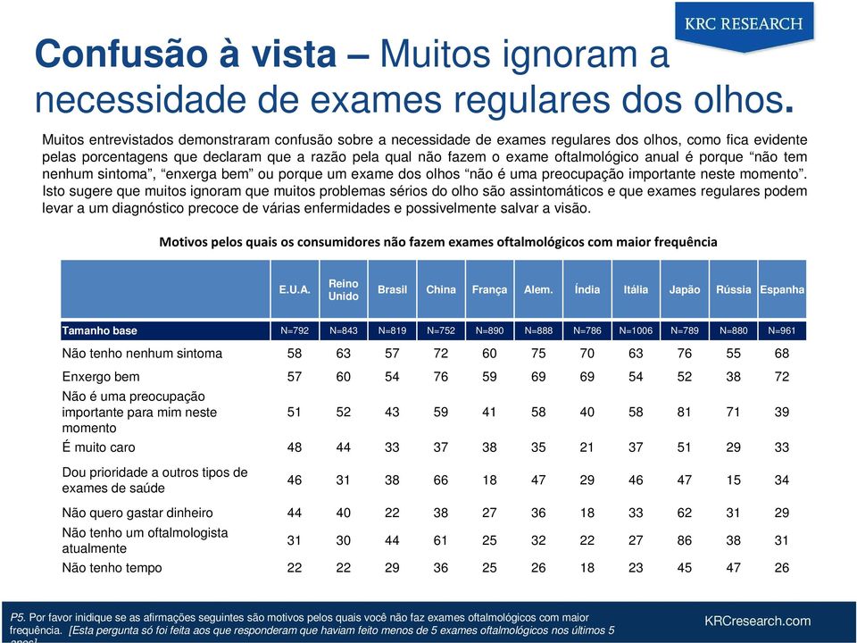 anual é porque não tem nenhum sintoma, enxerga bem ou porque um exame dos olhos não é uma preocupação importante neste momento.