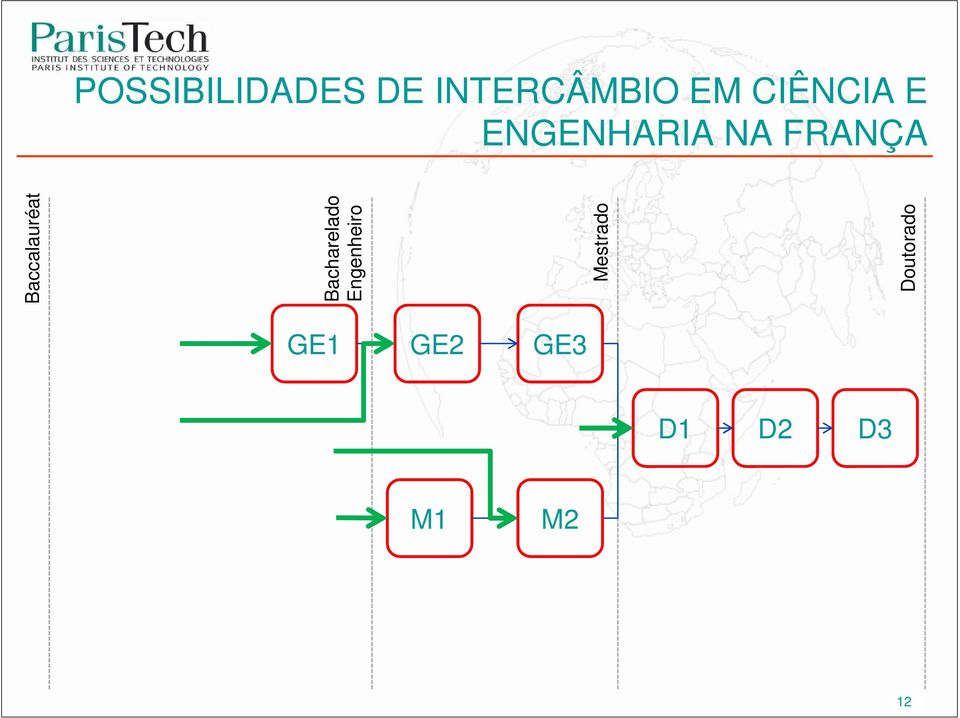 Bacharelado Engenheiro Mestrado