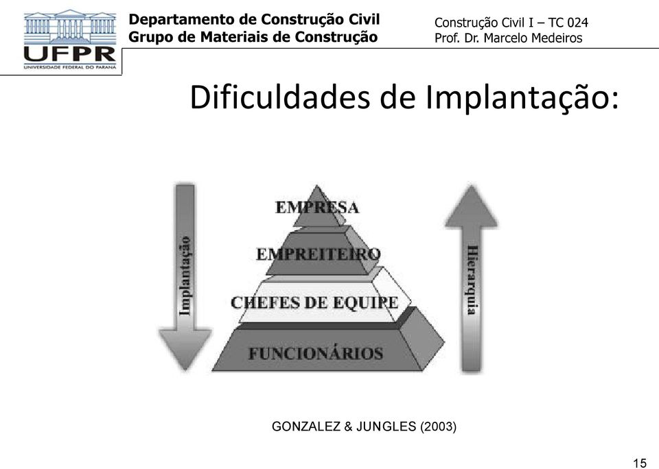 Implantação: