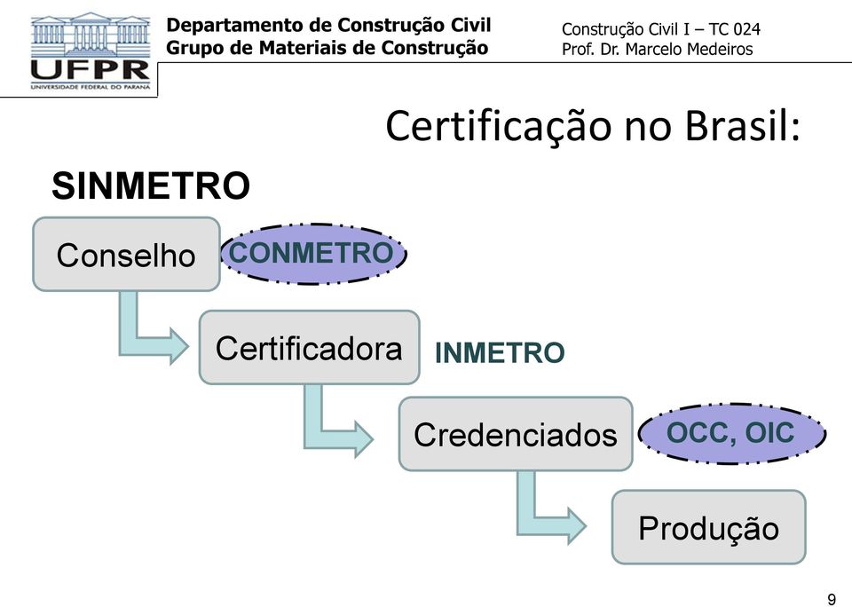 Certificadora INMETRO