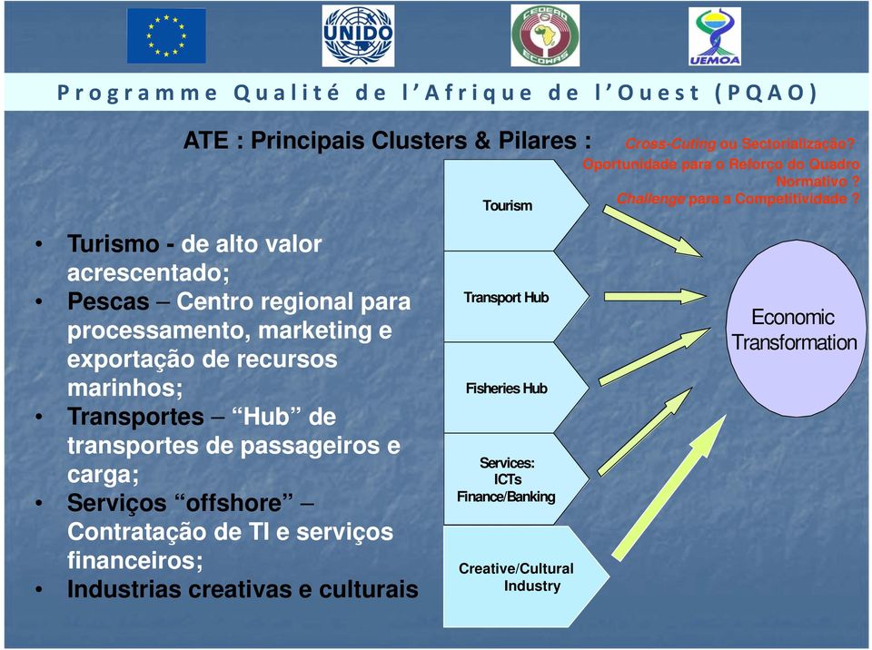 financeiros; Industrias creativas e culturais Cross-Cuting ou Sectorialização? Oportunidade para o Reforço do Quadro Normativo?