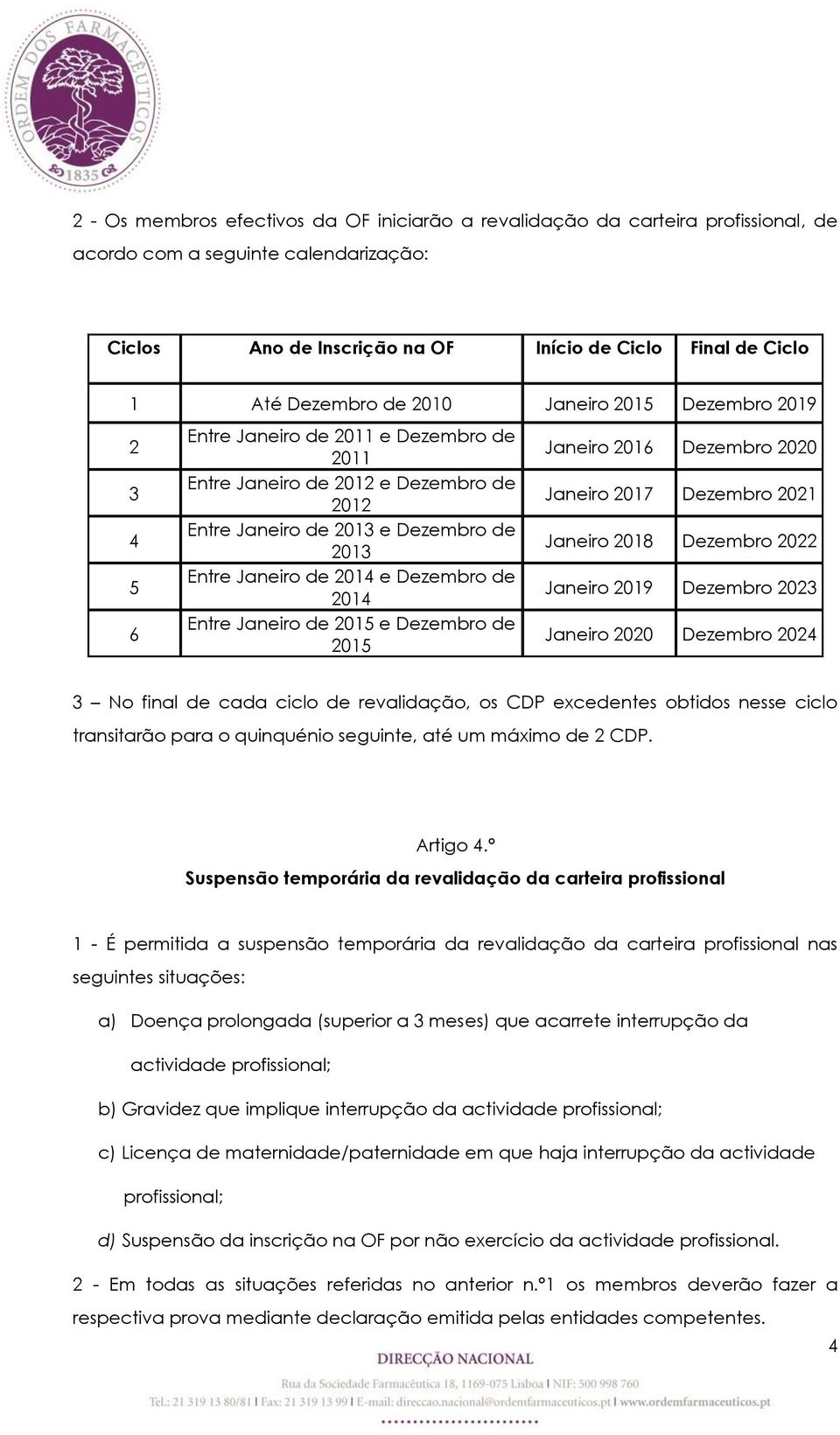 Dezembro de 2014 Entre Janeiro de 2015 e Dezembro de 2015 Janeiro 2016 Dezembro 2020 Janeiro 2017 Dezembro 2021 Janeiro 2018 Dezembro 2022 Janeiro 2019 Dezembro 2023 Janeiro 2020 Dezembro 2024 3 No