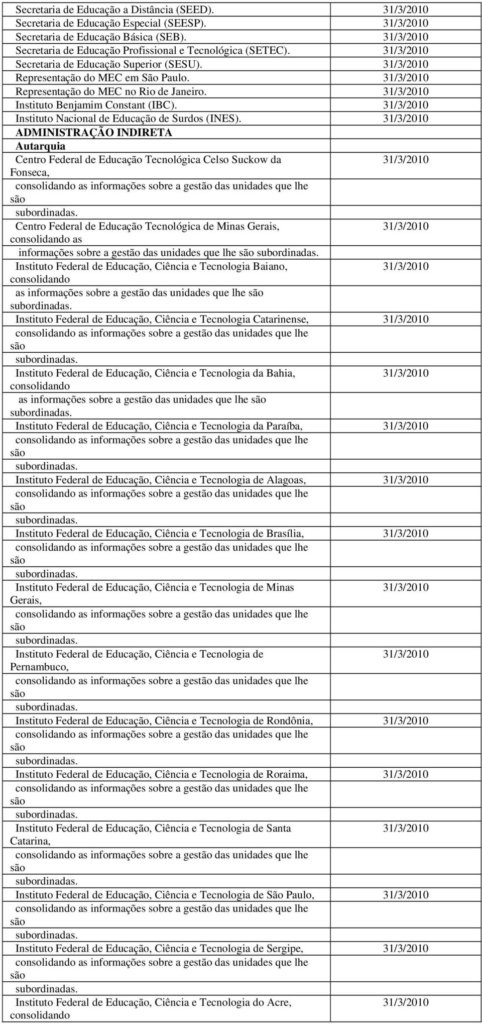 Autarquia Centro Federal de Educação Tecnológica Celso Suckow da Fonseca, consolidando as informações gestão das unidades que lhe são Centro Federal de Educação Tecnológica de Minas Gerais,