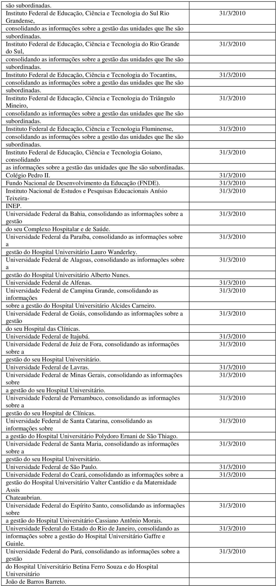 são Instituto Federal de Educação, Ciência e Tecnologia do Triângulo Mineiro, consolidando as informações gestão das unidades que lhe são Instituto Federal de Educação, Ciência e Tecnologia