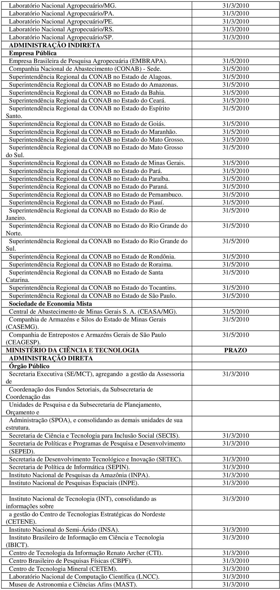 Superintendência Regional da CONAB no Estado do Amazonas. Superintendência Regional da CONAB no Estado da Bahia. Superintendência Regional da CONAB no Estado do Ceará.