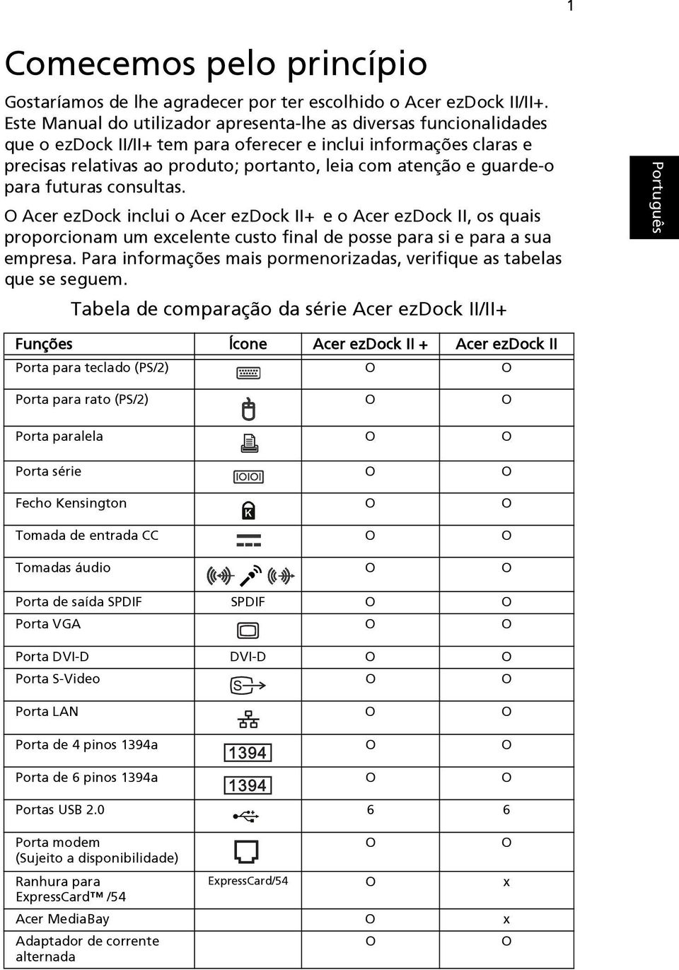 guarde-o para futuras consultas. Acer ezdock inclui o Acer ezdock II+ e o Acer ezdock II, os quais proporcionam um excelente custo final de posse para si e para a sua empresa.