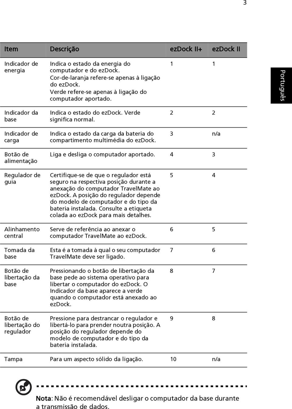 2 2 Indicador de carga Indica o estado da carga da bateria do compartimento multimédia do ezdock. 3 n/a Botão de alimentação Liga e desliga o computador aportado.