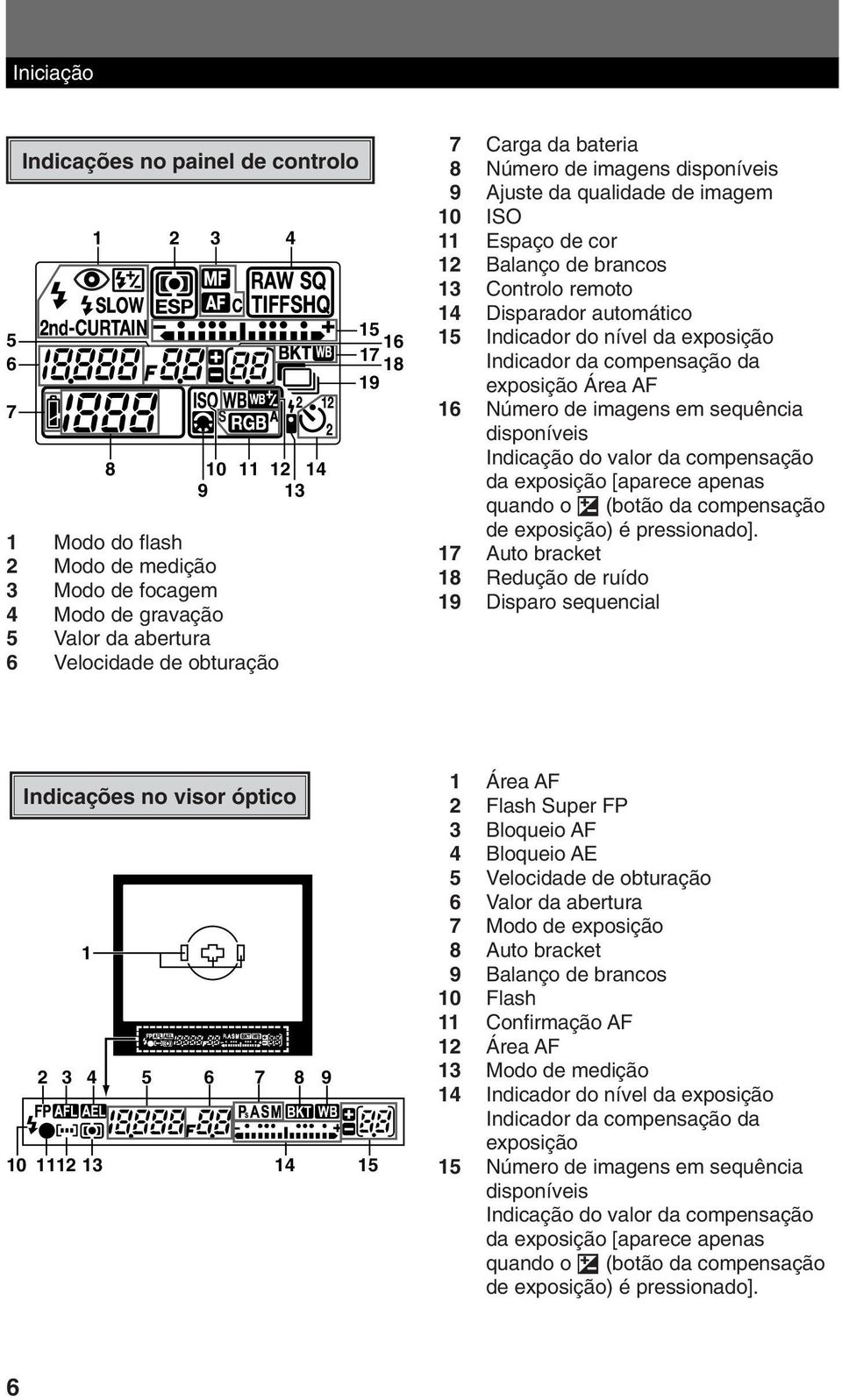 Indicador da compensação da exposição Área AF 6 Número de imagens em sequência disponíveis Indicação do valor da compensação da exposição [aparece apenas quando o F (botão da compensação de