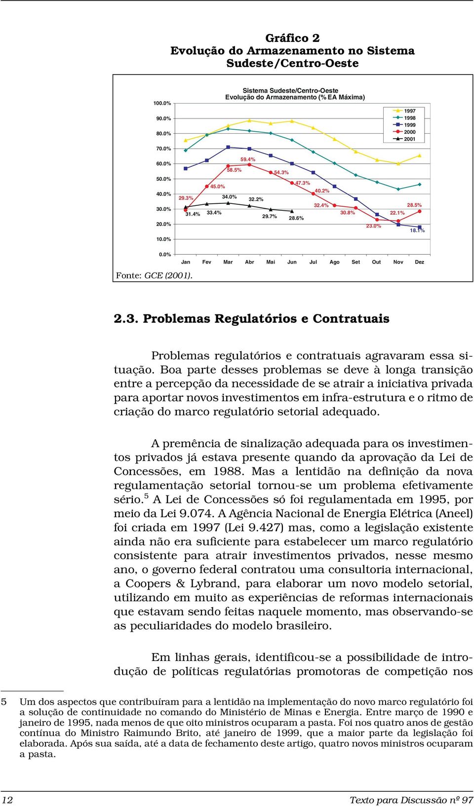 Jan Fev Mar Abr Mai Jun Jul Ago Set Out Nov Dez 2.3. Problemas Regulatórios e Contratuais Problemas regulatórios e contratuais agravaram essa situação.