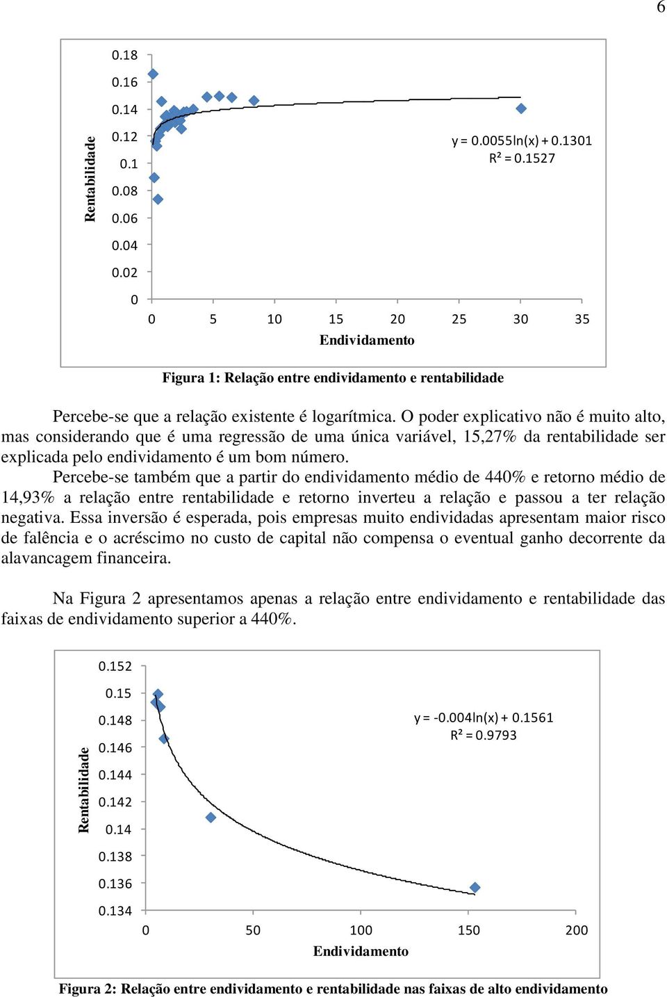 O poder explicativo não é muito alto, mas considerando que é uma regressão de uma única variável, 15,27% da rentabilidade ser explicada pelo endividamento é um bom número.