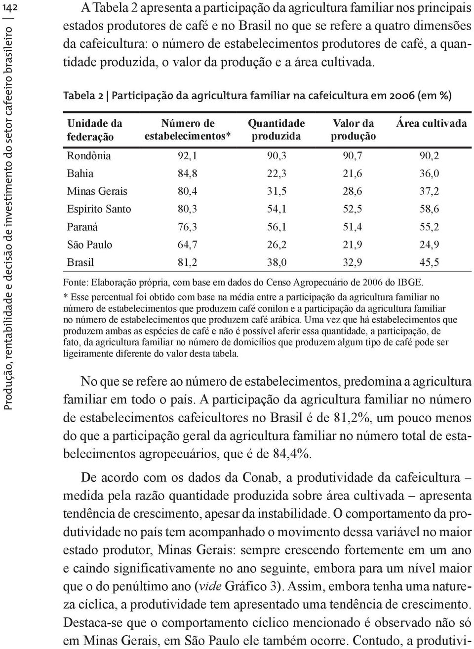 Produção, rentabilidade e decisão de investimento do setor cafeeiro brasileiro Tabela 2 Participação da agricultura familiar na cafeicultura em 26 (em %) Unidade da federação Número de