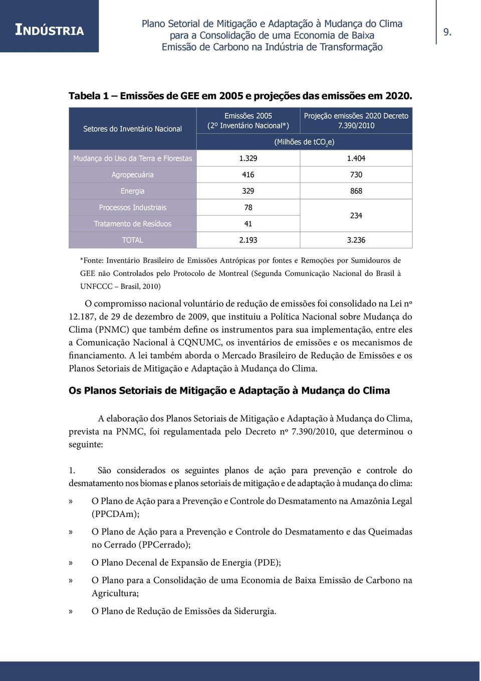 236 *Fonte: Inventário Brasileiro de Emissões Antrópicas por fontes e Remoções por Sumidouros de GEE não Controlados pelo Protocolo de Montreal (Segunda Comunicação Nacional do Brasil à UNFCCC
