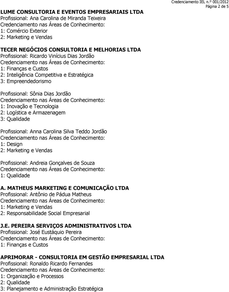 Profissional: Anna Carolina Silva Teddo Jordão 1: Design Profissional: Andreia Gonçalves de Souza 1: Qualidade A.