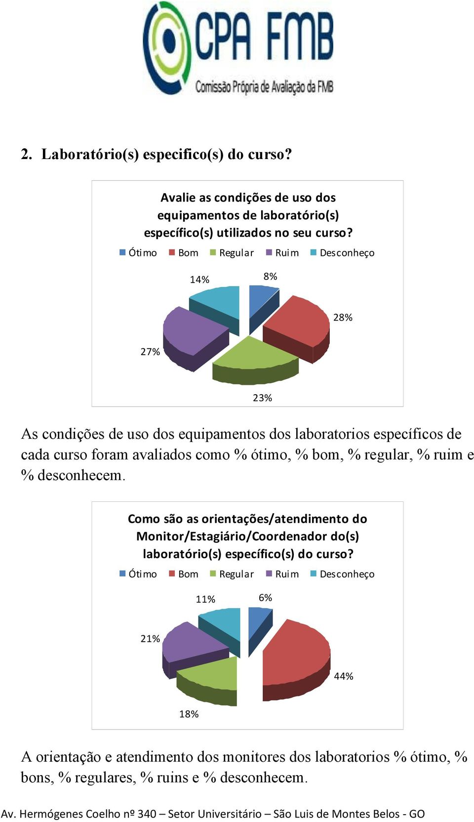 14% 8% 28% 27% 23% As condições de uso dos equipamentos dos laboratorios específicos de cada curso foram avaliados como % ótimo, % bom, %