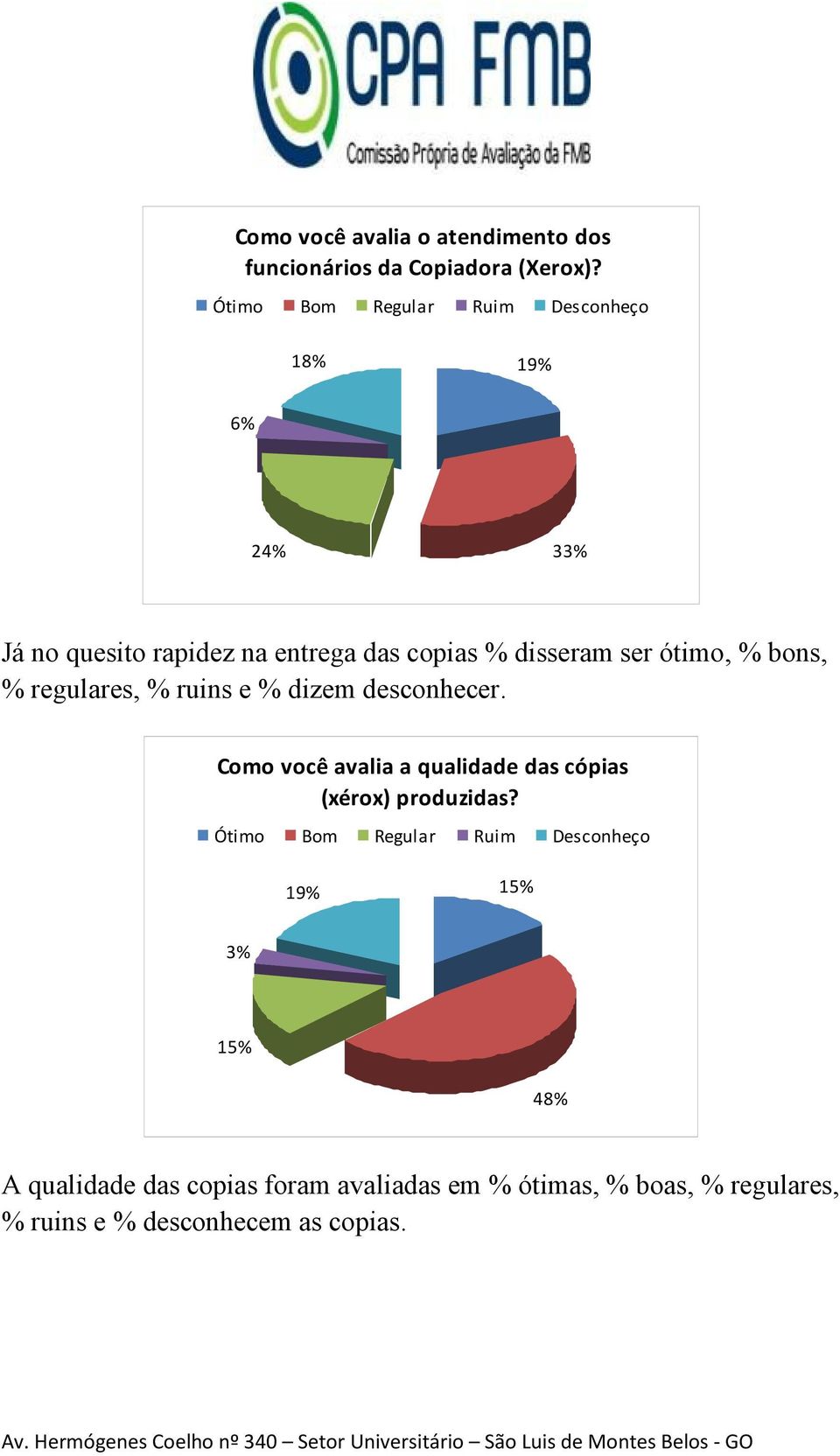 regulares, % ruins e % dizem desconhecer.