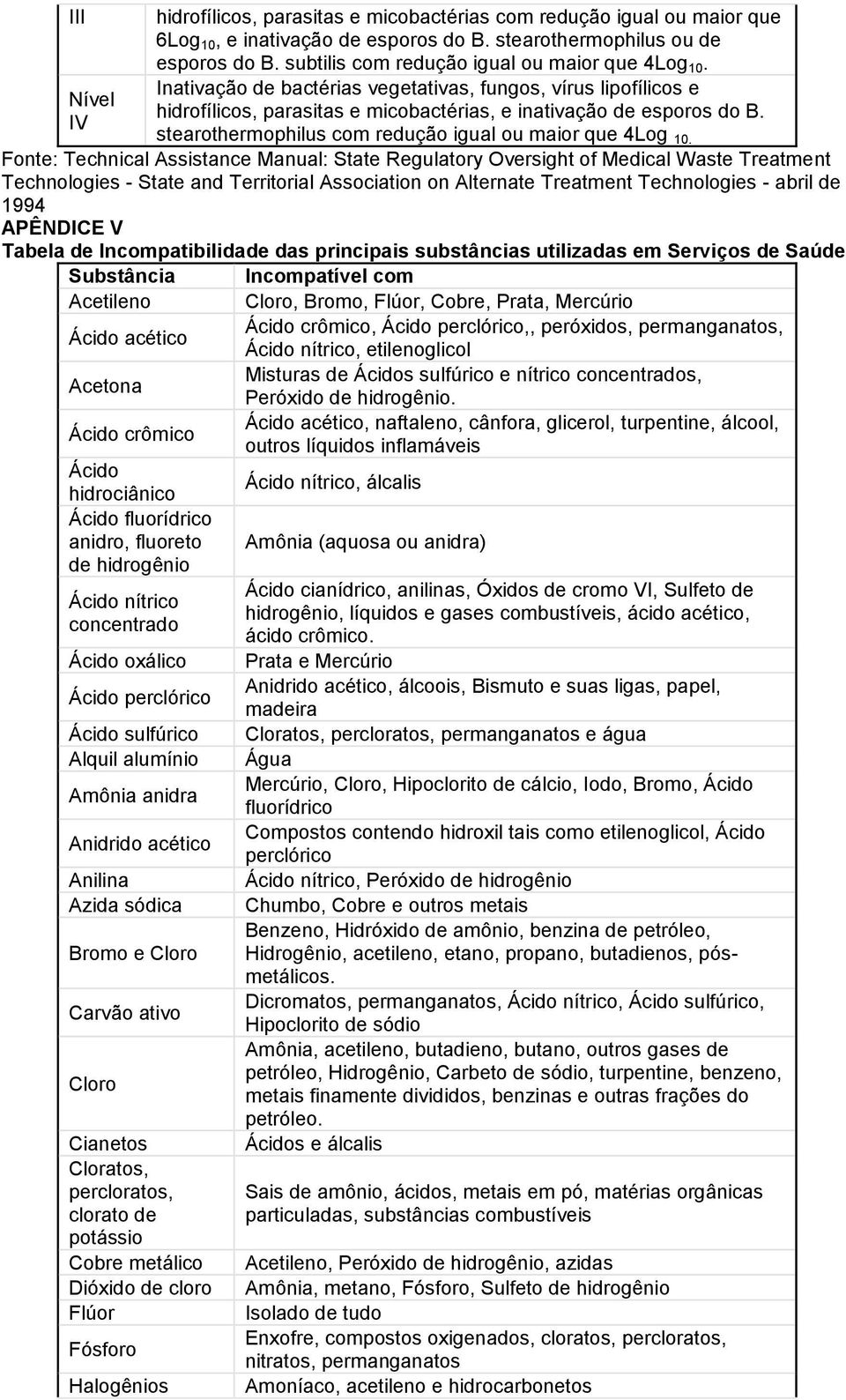 stearothermophilus com redução igual ou maior que 4Log 10.