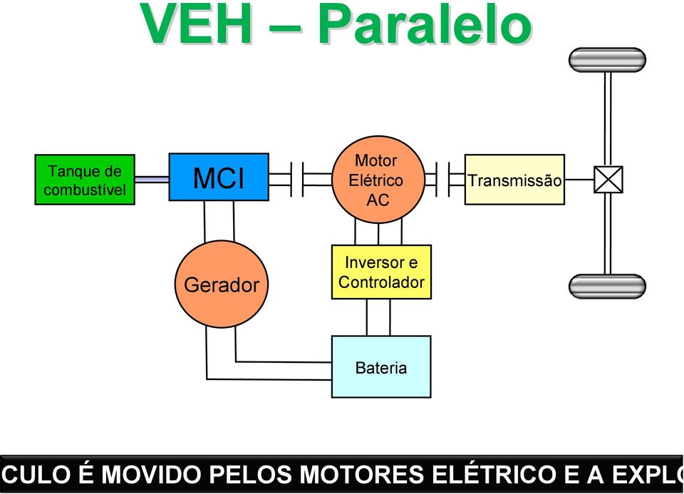 Inversor e Controlador Bateria VEÍCULO