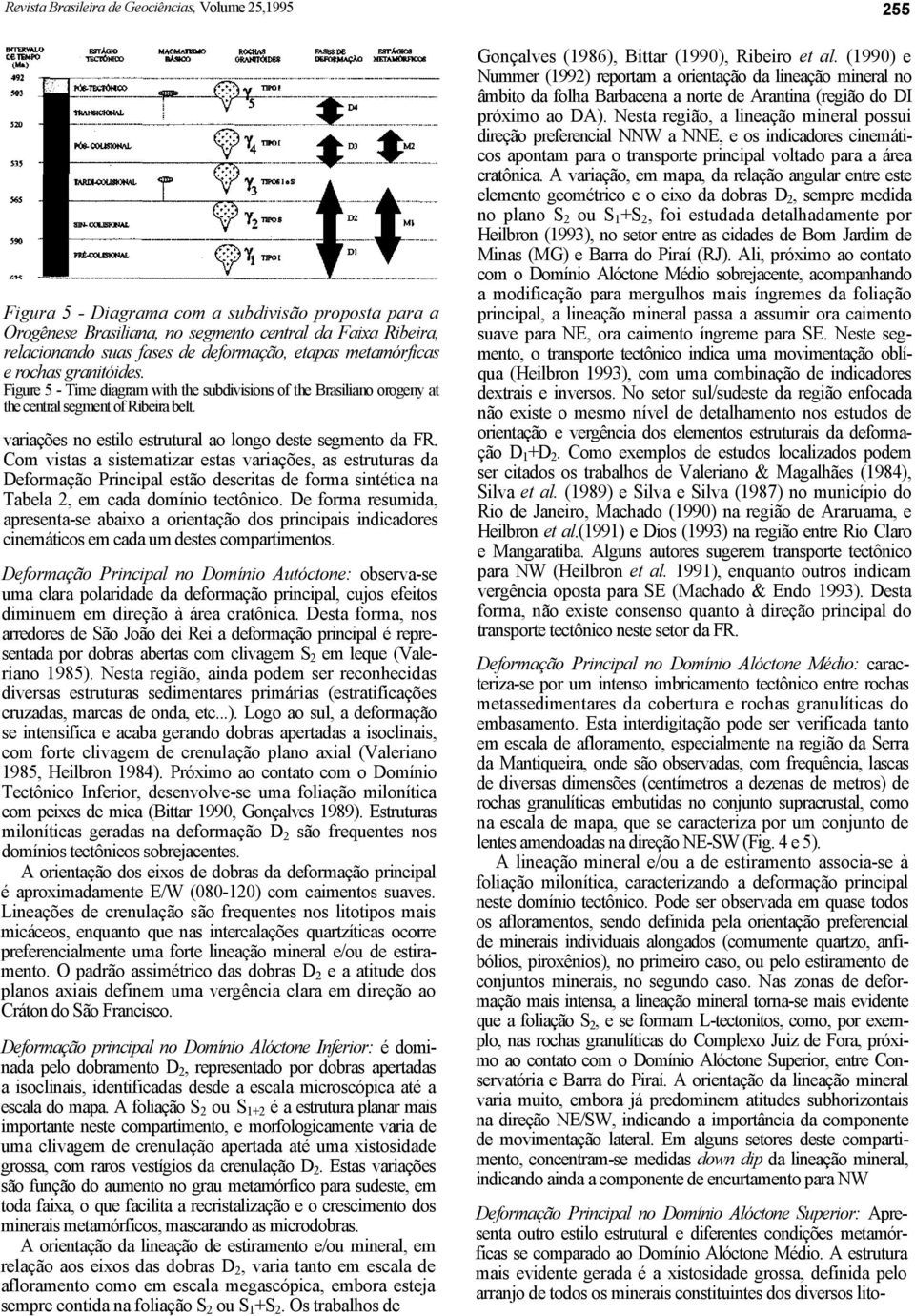 variações no estilo estrutural ao longo deste segmento da FR.