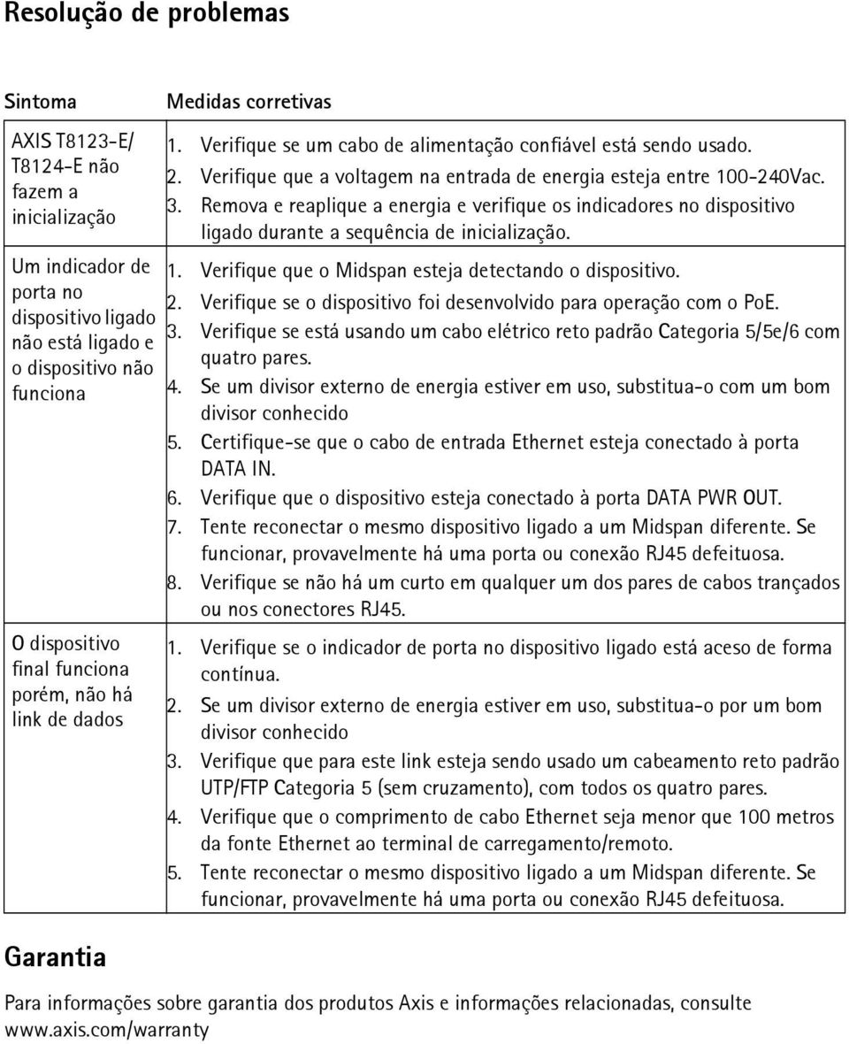 Remova e reaplique a energia e verifique os indicadores no dispositivo ligado durante a sequência de inicialização. 1. Verifique que o Midspan esteja detectando o dispositivo. 2.