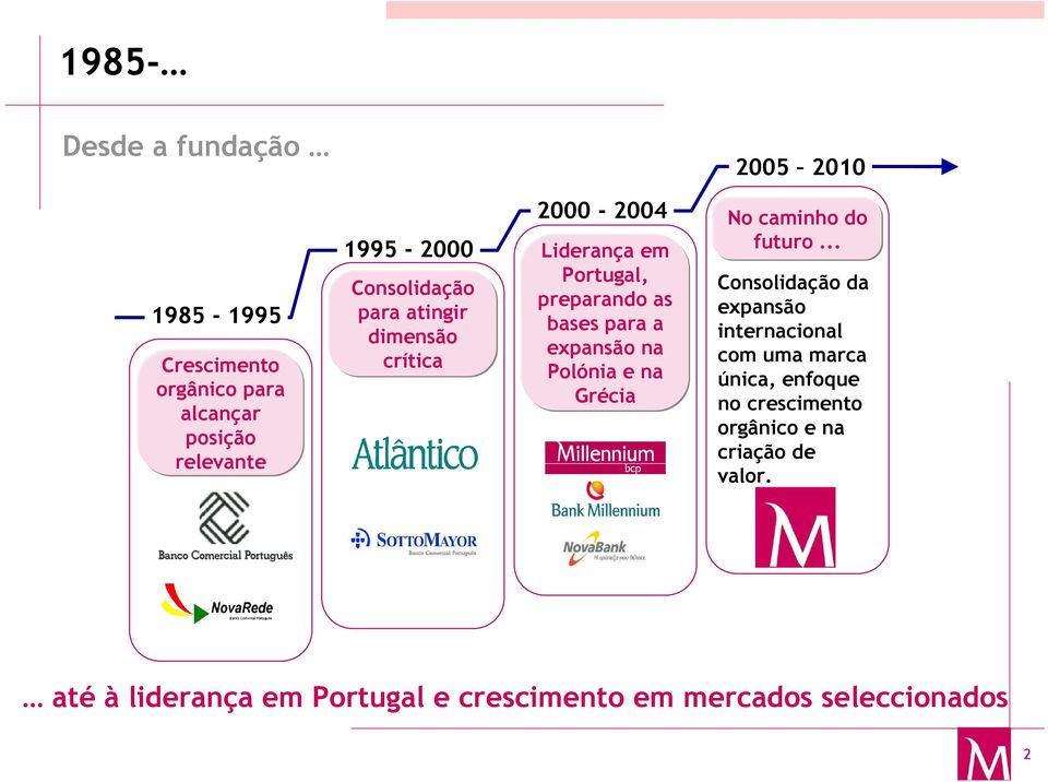 na Polónia e na Grécia No caminho do futuro.