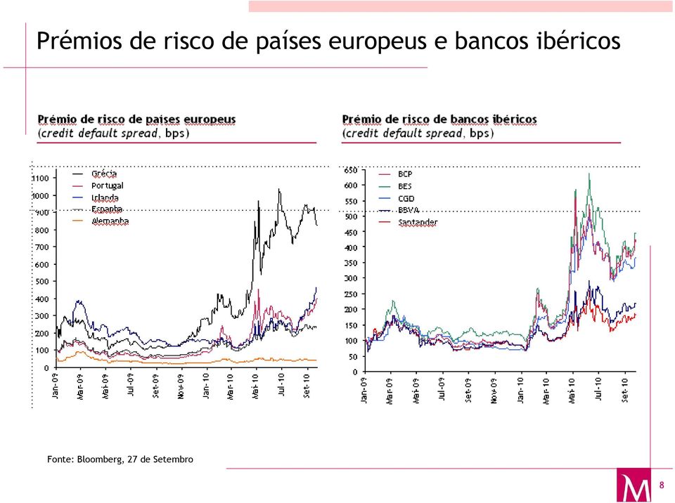 bancos ibéricos