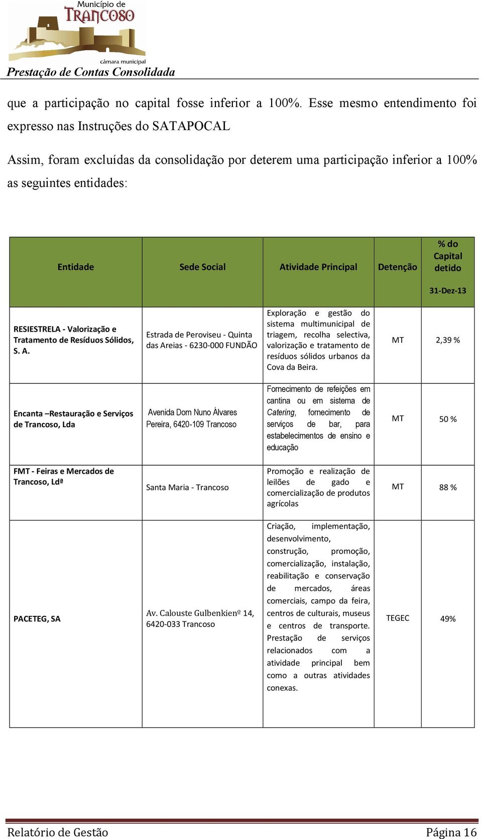 Atividade Principal Detenção % do Capital detido 31-Dez-13 RESIESTRELA - Valorização e Tratamento de Resíduos Sólidos, S. A.