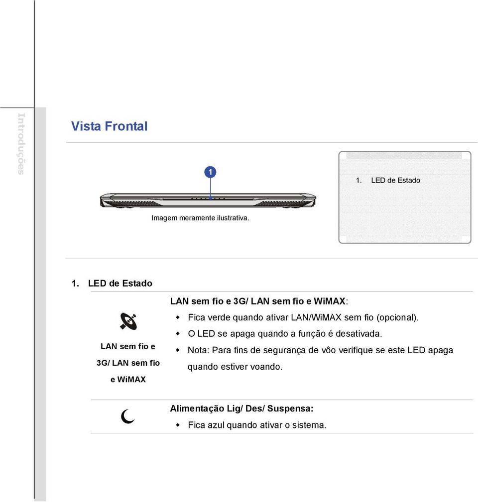 LED de Estado LAN sem fio e 3G/ LAN sem fio e WiMAX LAN sem fio e 3G/ LAN sem fio e WiMAX: Fica verde