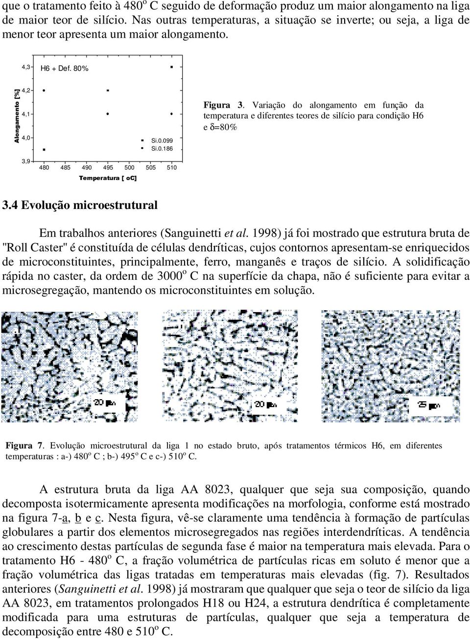 Variação do alongamento em função da temperatura e diferentes teores de silício para condição H6 e δ=80% 3.4 Evolução microestrutural Em trabalhos anteriores (Sanguinetti et al.