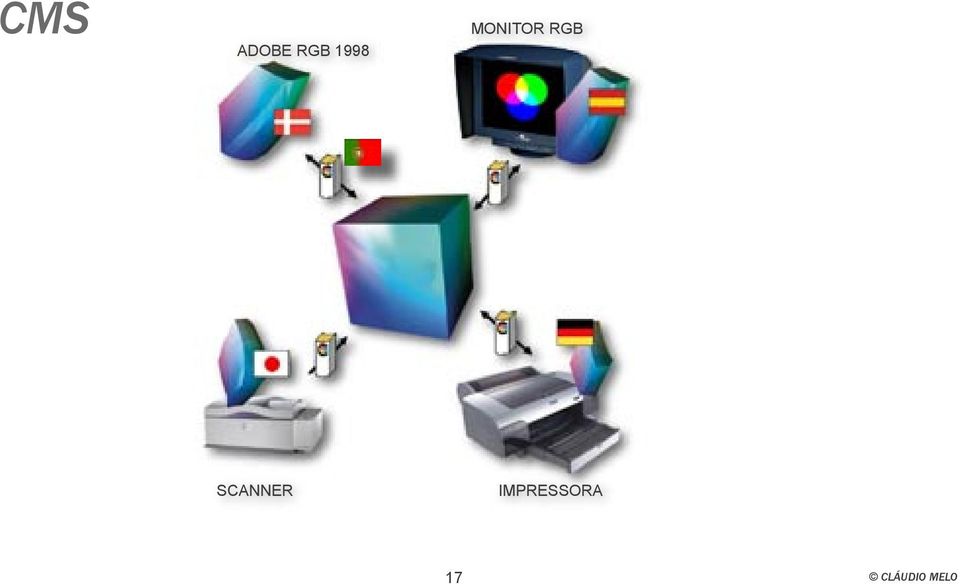 MONITOR RGB