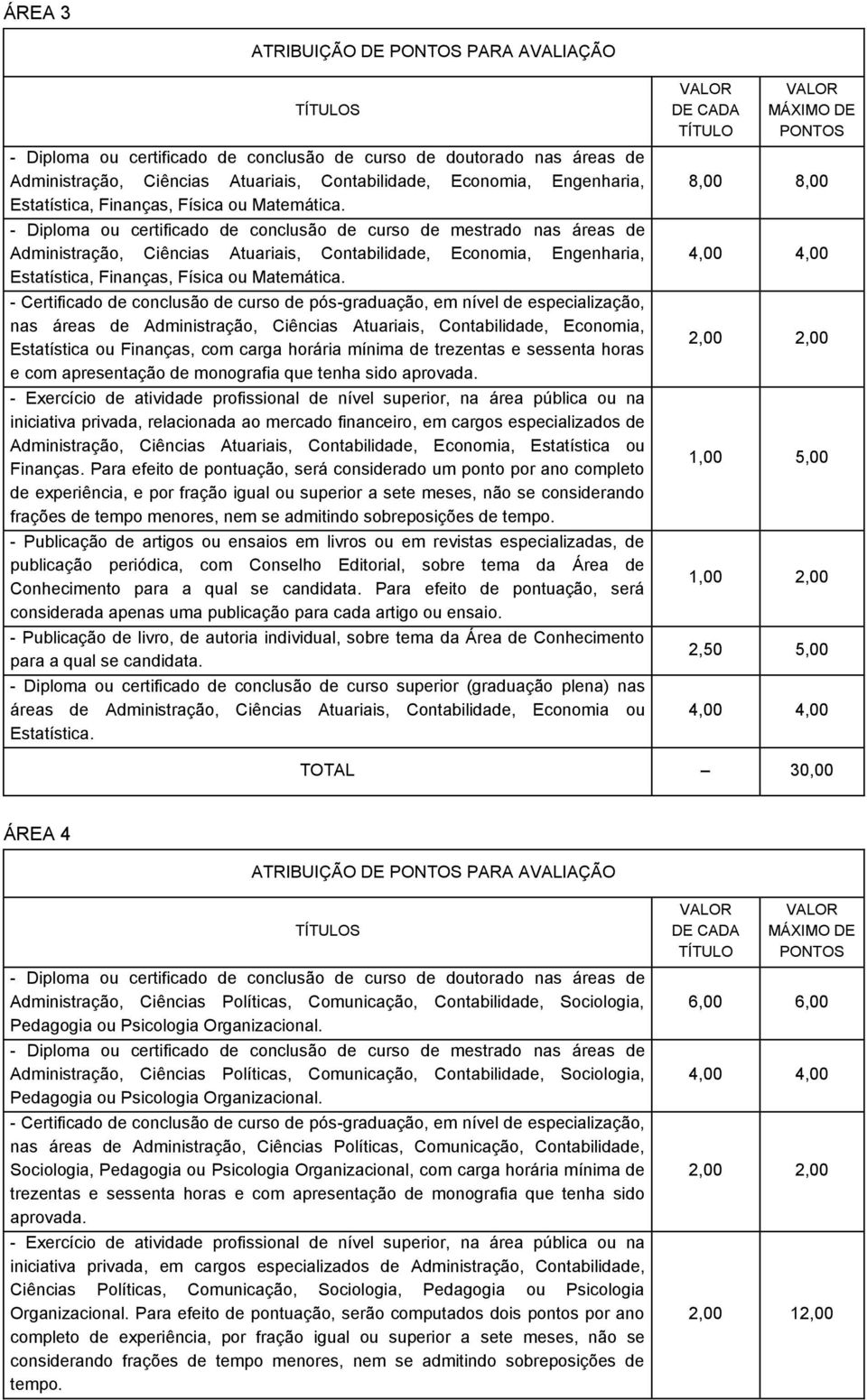 nas áreas de Administração, Ciências Atuariais, Contabilidade, Economia, Estatística ou Finanças, com carga horária mínima de trezentas e sessenta horas e com apresentação de monografia que tenha