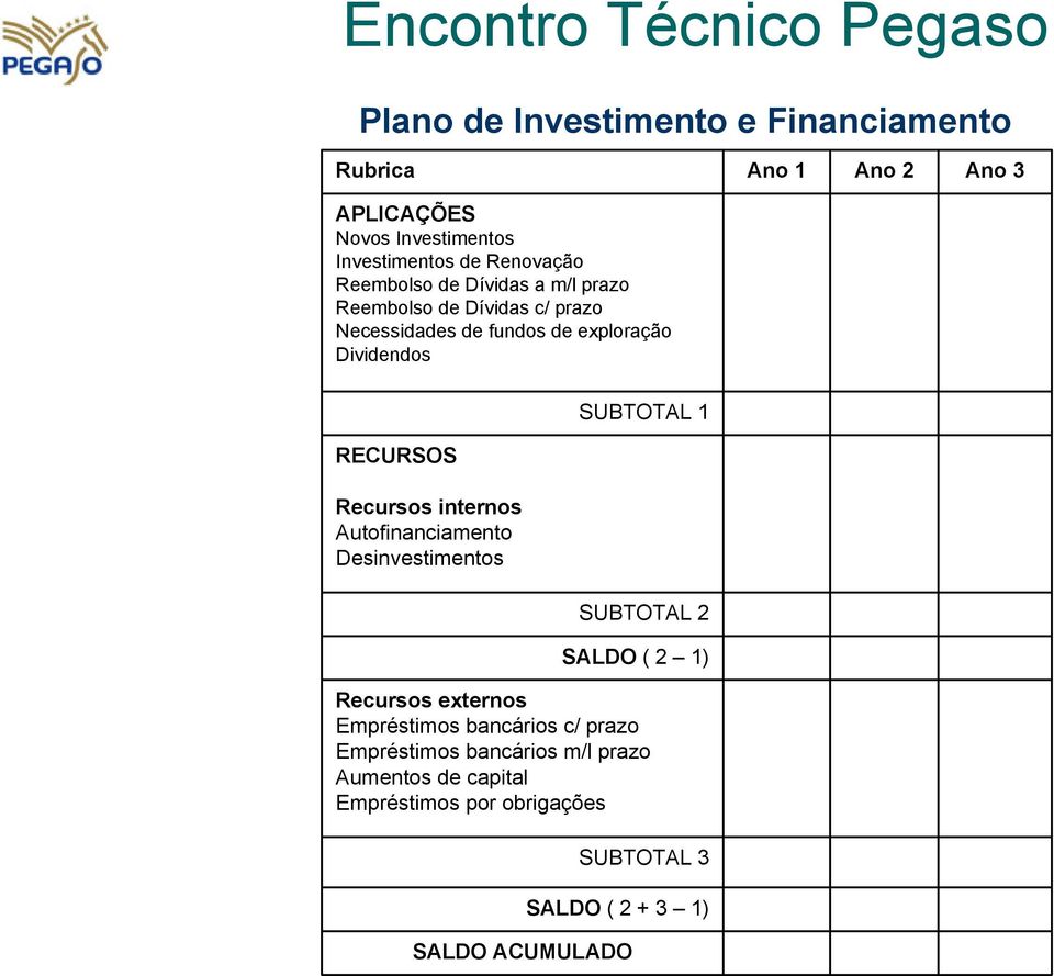 Recursos internos Autofinanciamento Desinvestimentos SUBTOTAL 1 SUBTOTAL 2 SALDO ( 2 1) Recursos externos Empréstimos