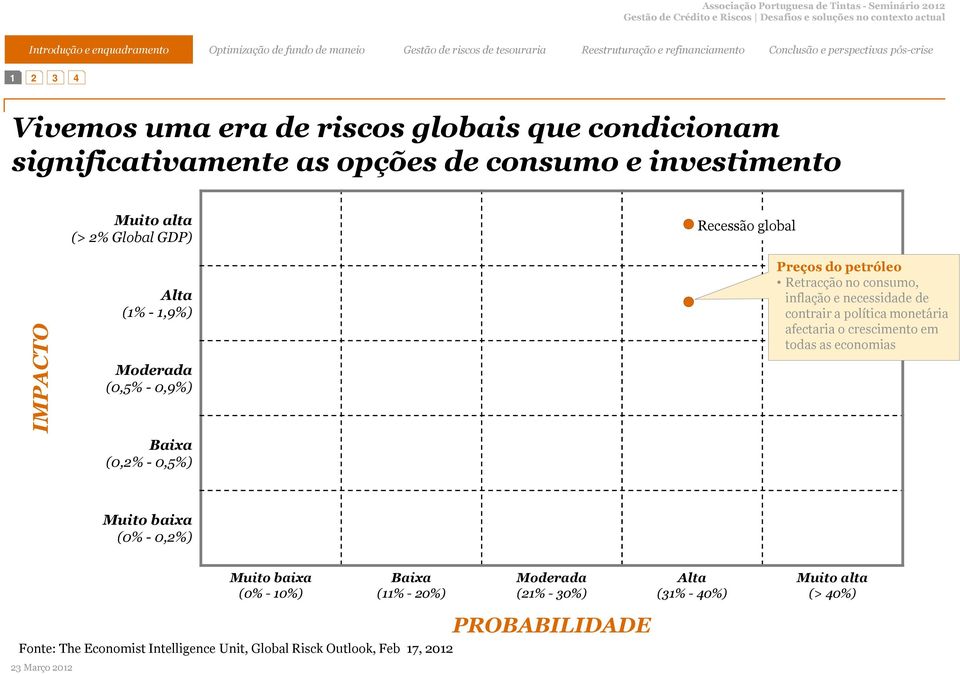 necessidade de contrair a política monetária afectaria o crescimento em todas as economias Muito baixa (0% - 0,2%) Muito baixa (0% - 10%) Baixa