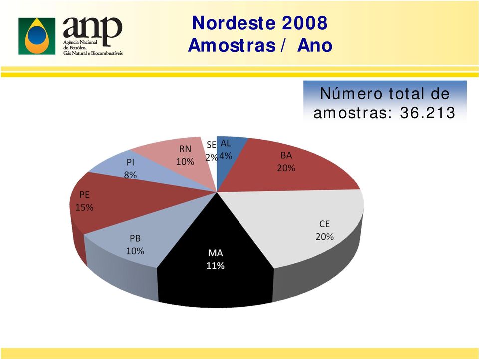 Número total de