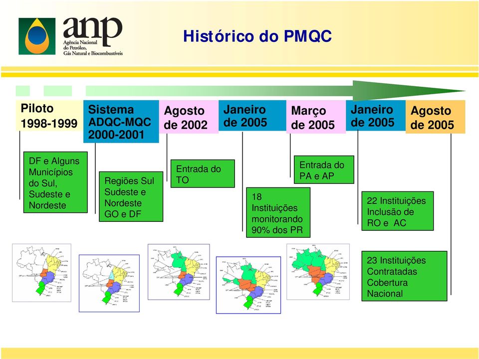 Regiões Sul Sudeste e Nordeste GO e DF Entrada do TO 18 Instituições monitorando 90% dos PR