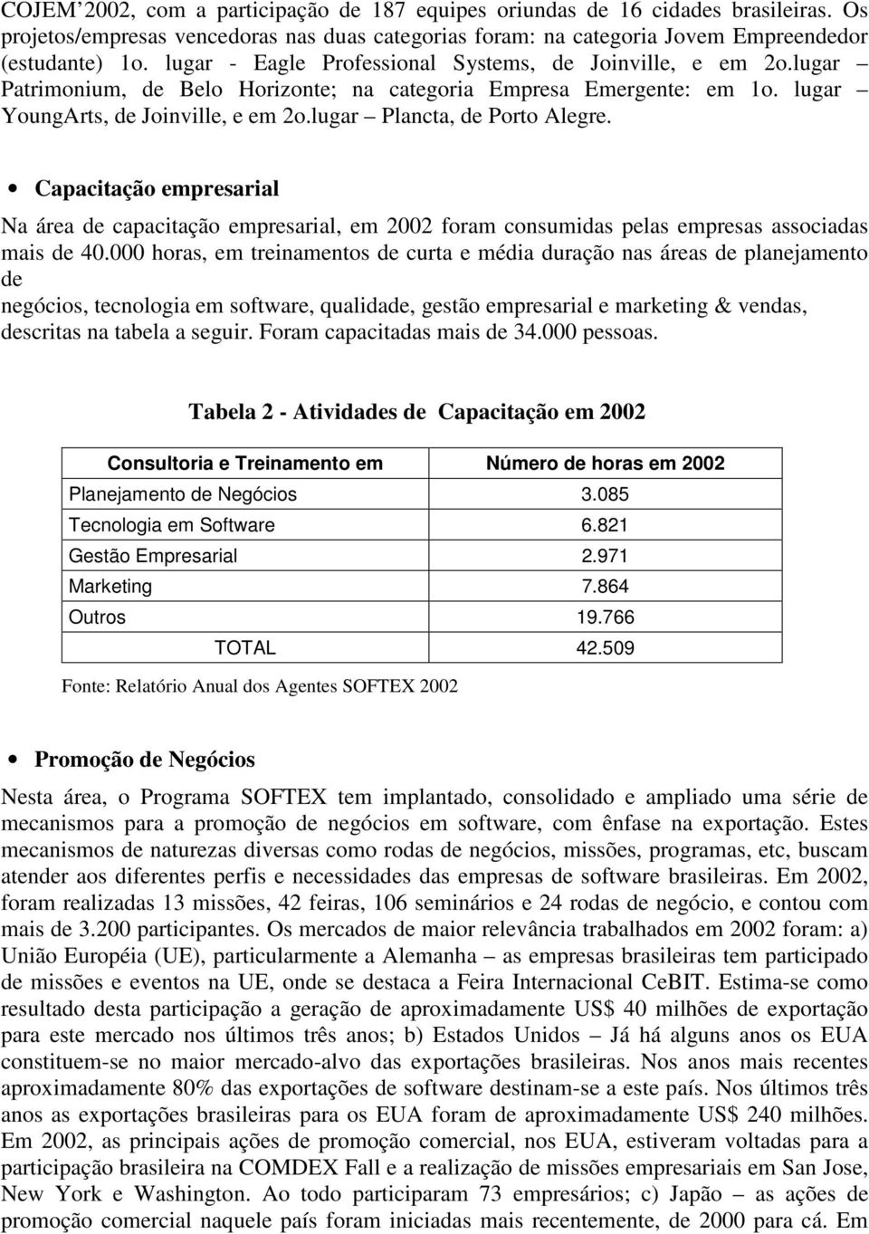 lugar Plancta, de Porto Alegre. Capacitação empresarial Na área de capacitação empresarial, em 2002 foram consumidas pelas empresas associadas mais de 40.