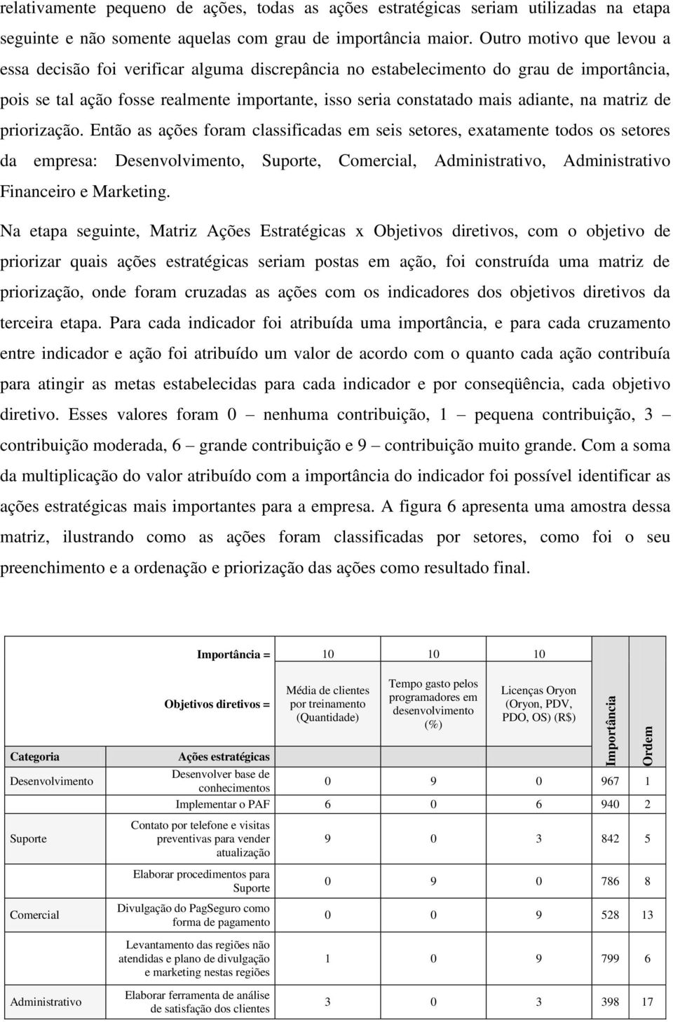 matriz de priorização.