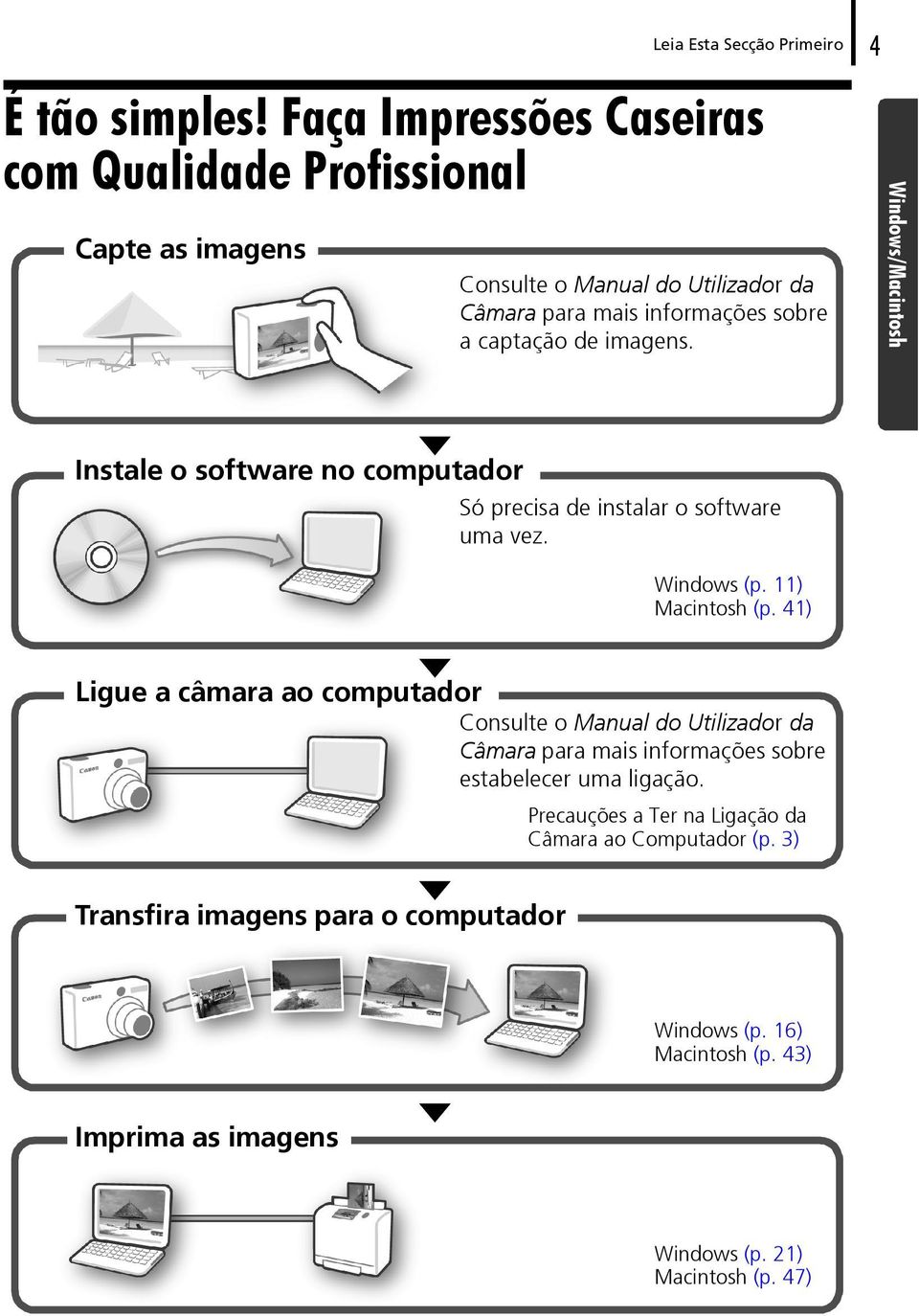 imagens. Windows/Macintosh Instale o software no computador Só precisa de instalar o software uma vez. Windows (p. 11) Macintosh (p.