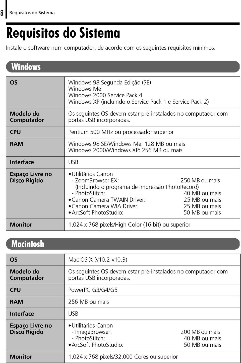 Service Pack 2) Os seguintes OS devem estar pré-instalados no computador com portas USB incorporadas.