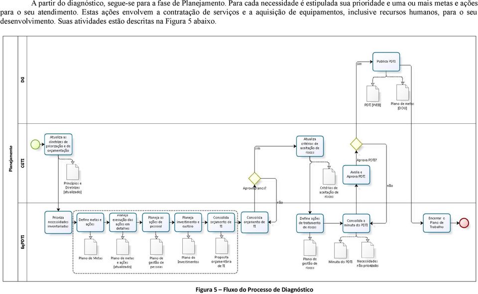 atendimento.