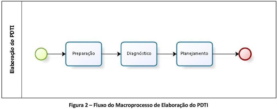 Macroprocesso