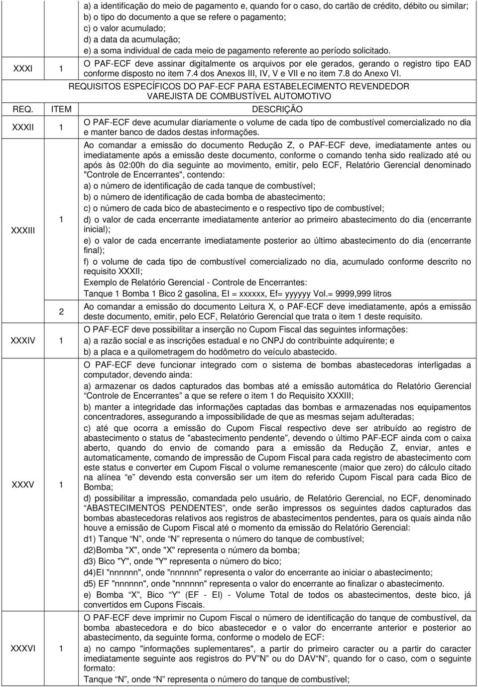 O PF-ECF deve assinar digitalmente os arquivos por ele gerados, gerando o registro tipo ED conforme disposto no item 7.4 dos nexos III, IV, V e VII e no item 7.8 do nexo VI.